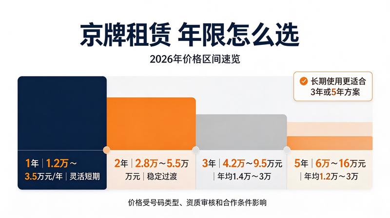 汽车租赁流程